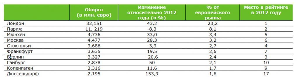 london investment rus.png